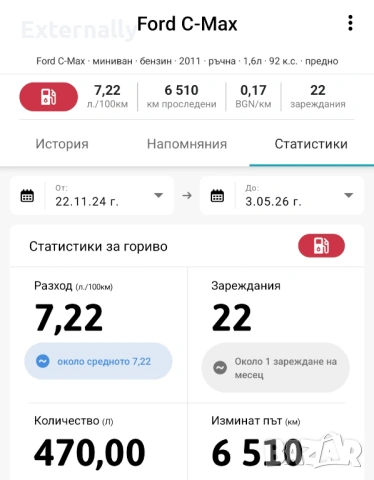 Ford C-MAX 1,6 Ti-VCT, снимка 16 - Автомобили и джипове - 54182592