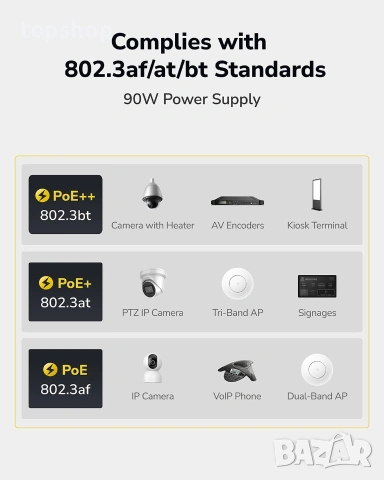 Чисто нов запечатан в целофан Gigabit PoE++ инжектор Cudy POE350 90W  Продавам чисто нов, неизползва, снимка 4 - Мрежови адаптери - 55272886