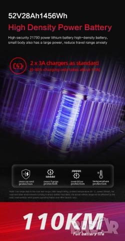 Електрически скутер/тротинетка със седалка BOYUEDA 3200W 28AH, снимка 2 - Други спортове - 49347178