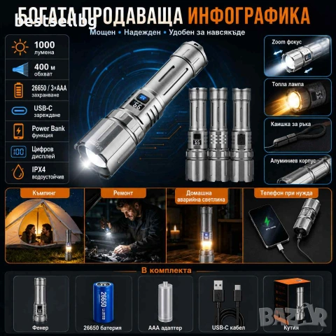 Мощен акумулаторен фенер прожектор YEMAO White Laser 1000 лумена 400 м USB-C Power Bank и къмпинг ла, снимка 8 - Къмпинг осветление - 55154544