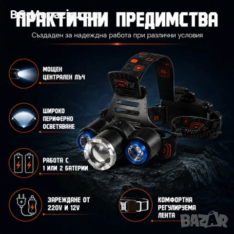 Презареждащ се LED челник за глава фенер риболов къмпинг регулиране на светлината zoom функция, снимка 4 - Къмпинг осветление - 50938275
