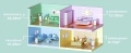 Климатик 3 в 1 Comfee "Easy Cool 9000, снимка 10