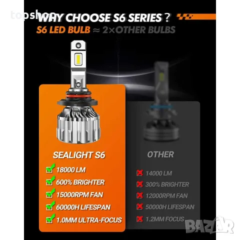 ЧИСТО НОВИ Запечатани LED Крушки SEALIGHT S6 (9005 / HB3) - 70W 18000LM 6500K  , снимка 4 - Аксесоари и консумативи - 55592086