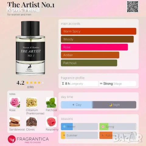 Унисекс арабски парфюм The Artist No.1 by Maison Alhambra, снимка 2 - Унисекс парфюми - 55669108