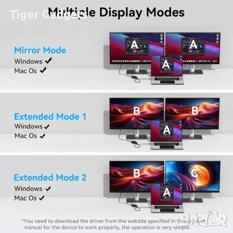 DGYBDFC USB-C към 2 HDMI адаптер – Dual Monitor, 4K + 1080P, MST/SST, снимка 2 - Други - 54929832