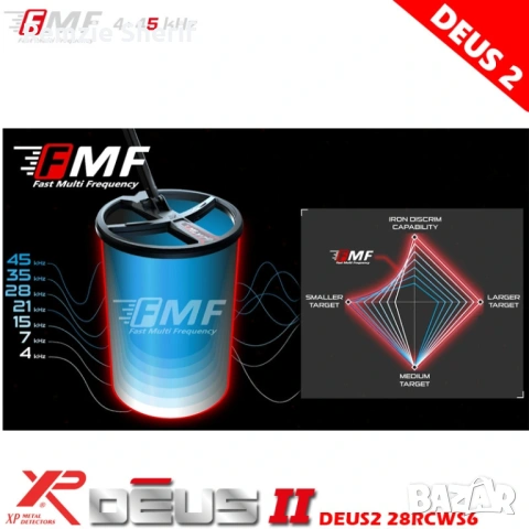 Слушалки за Металотърсач XP Deus 2, снимка 3 - Други спортове - 54325884