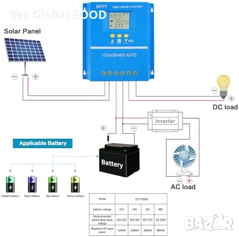 MPPT соларен контролер 100A 12-48V с LCD и USB, снимка 7 - Друга електроника - 55016861