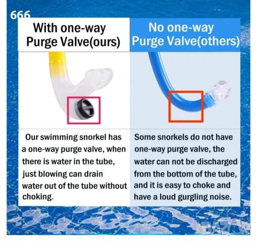 шнорхел за плуване, снимка 3 - Басейни и аксесоари - 54203208