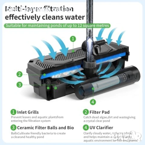 Нов POPOSOAP Филтър за езеро 4500L/h UV 12W фонтан водопад градина двор, снимка 2 - Други - 54150754