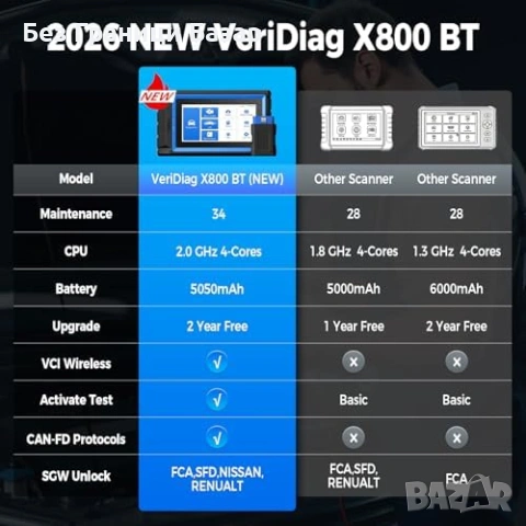 Нова TOPDON X800 BT авто диагностика Bluetooth Full System скенер кола автомобил, снимка 3 - Друга електроника - 54457722