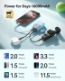 Мощна мини Power Bank 45W 10000mAh PD3.0 бързо зареждане, снимка 13