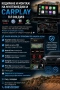 Отключване на функции и екстри BMW, Audi, VW, Skoda, SEAT, снимка 3