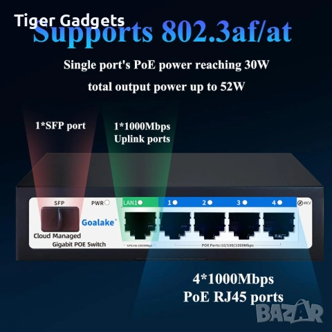 GOALAKE GPS204 V6 Gigabit PoE Switch – Cloud Managed, 4 PoE порта + Gigabit + SFP, снимка 2 - Мрежови адаптери - 54474698