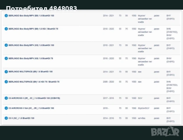 Турбо за Citroen, Peugeot, Ford, Opel, Toyota, снимка 6 - Части - 54792655