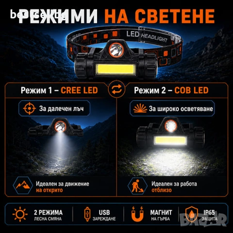 Акумулаторен LED челник фенер глава бягане планина лов риболов каска, снимка 7 - Къмпинг осветление - 29017098