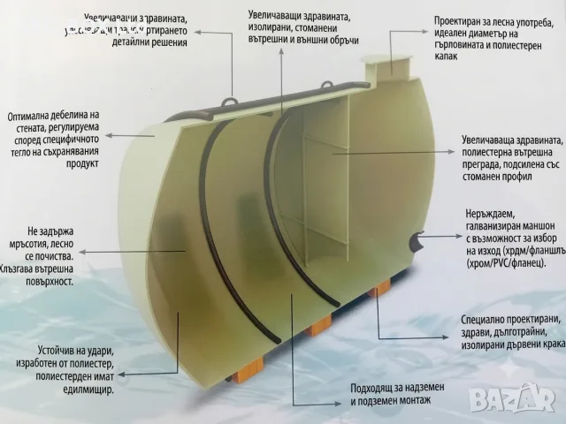 100т/100м3/100 000л/Резервоар/Цистерни от полиестер за ВОДА/ГОРИВА/ТОРОВЕ/хранителни суровини и др.!, снимка 6 - Други машини и части - 55299455