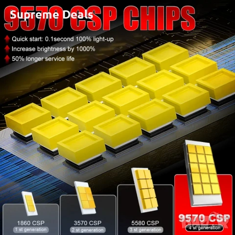 Висок клас LED крушки D2S , снимка 10 - Аксесоари и консумативи - 54157836