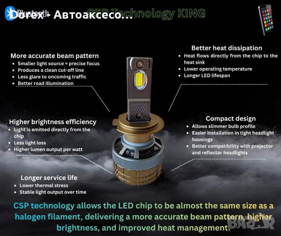 Комплект Smart LED крушки H7 – Два цвята, CSP Dual Color 3500K – 6500K, Bluetooth приложение, CANBUS, снимка 10 - Аксесоари и консумативи - 54028180