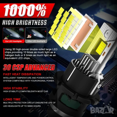 Висок клас LED крушки D2S , снимка 6 - Аксесоари и консумативи - 54157836