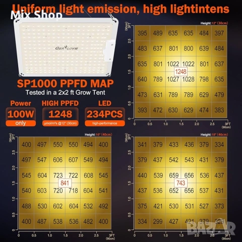 Пълноспектърна LED лампа за отглеждане на растения, 1500 W, снимка 3 - Други стоки за дома - 55046102