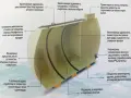100т/100м3/100 000л/Резервоар/Цистерни от полиестер за ВОДА/ГОРИВА/ТОРОВЕ/хранителни суровини и др.!, снимка 6