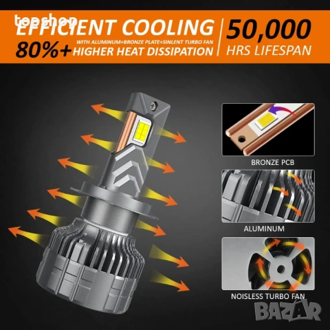 Нови запечатани в целофан Комплект 2бр. Мощни LED Крушки H7 APAKA – 220W, 20000LM, Canbus , снимка 4 - Аксесоари и консумативи - 54270008