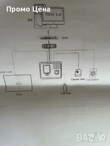 Устройство за Контрол на Достъпа и Работно Време (Отпечатък Парола Лицево разпознаване) ZKTeco, снимка 7 - Други - 54195381