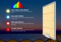 LED лампа за отглеждане на растения., снимка 4