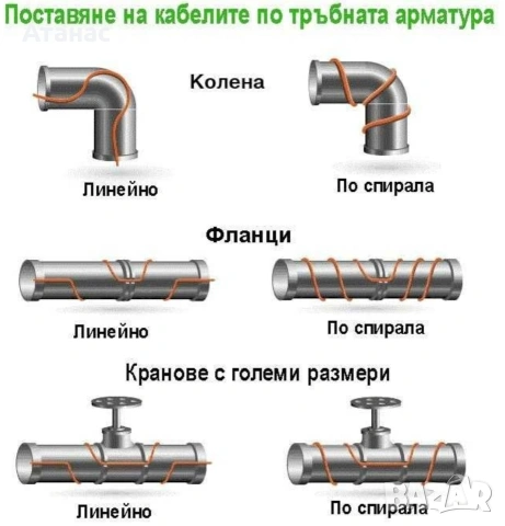 Саморегулиращ нагревателен кабел за тръби 17W/m - 2,5евро/м. Лично предаване!, снимка 2 - Друга електроника - 54364267