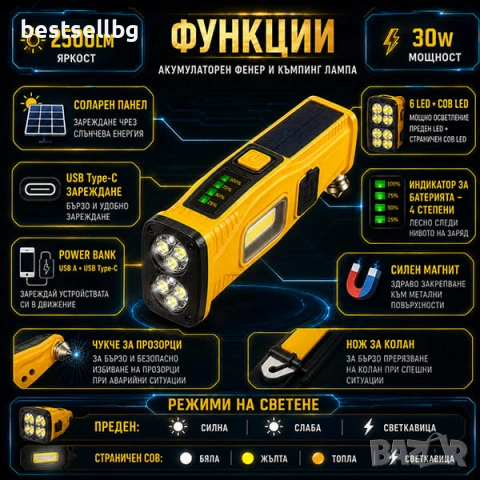 Мощен акумулаторен LED фенер със соларен панел къмпинг лампа осветление за аварии автомобил палатка, снимка 2 - Къмпинг осветление - 51204328