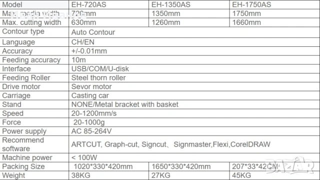 Продавам плотер EH-1750TS, снимка 4 - Принтери, копири, скенери - 54613140