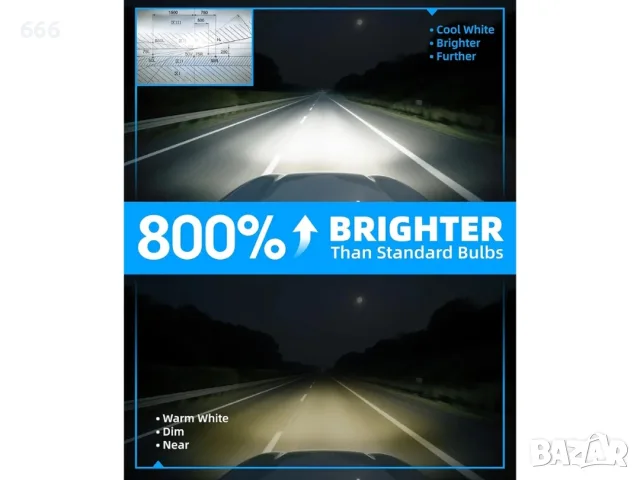Sinoparcel Premium HB3 9005 LED крушка за фарове, 800% по-ярка, 6500K бяла, снимка 2 - Аксесоари и консумативи - 55621485