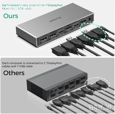 Suidek 2-входов 2-изходов 4к@60Hz DispayPort KVM превключвател с USB 3.0 портове нов, снимка 3 - Кабели и адаптери - 55540191