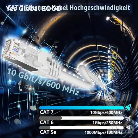Soibke Cat7 LAN кабел 50 м, S/FTP, 10 Gbps, снимка 2 - Мрежови адаптери - 55695012