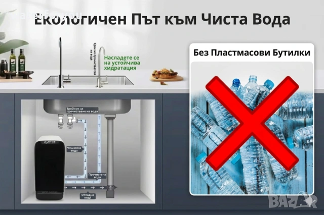 Спри бутилките завинаги – система за чиста вода у дома