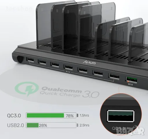 Чисто нова зарядна станция органайзер Alxum 120W 10 Ports USB C PD 60W 18W QC 3.0 за лаптопи таблети, снимка 2 - Друга електроника - 55416105