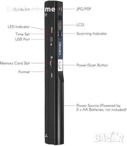  iScan Magic Wand преносим скенер за документи USB мобилен скенер , снимка 3 - Друга електроника - 54376883