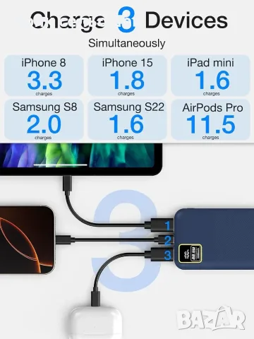 Hoshom Power Bank 2-Pack – 10000mAh Външнa Батерии с Бързо Зареждане, снимка 6 - Външни батерии - 55510312