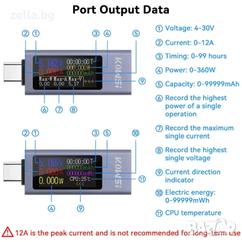 USB-C мултиметър Kowsi KWS-2302C – Тестер 4-30V 12A, PD QC, измерване на капацитет 10437, снимка 3 - Друга електроника - 54694718