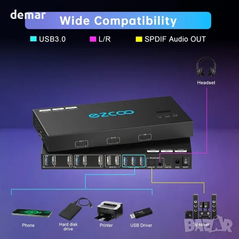4K@60Hz HDMI KVM превключвател 4*USB 3.0 - 2 монитора и 2 компютъра, EDID емулация, снимка 9 - Кабели и адаптери - 55551621