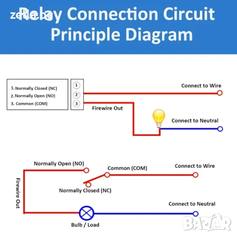 Комплект 4 броя релеен модул 1 канал 5V/12V с оптрон NC/NO High/Low Trigger 10A – за Arduino 10447, снимка 3 - Друга електроника - 54703180