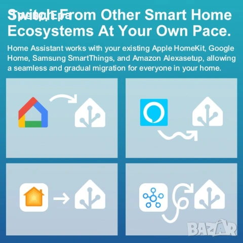 Home assistant hub - централа за умен дом, снимка 6 - Друга електроника - 54564373