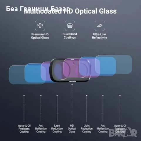 Нов Комплект магнитни ND филтри NEEWER за камера Insta360 Luna Ultra 4 броя, снимка 6 - Обективи и филтри - 55475520