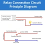 Комплект 4 броя релеен модул 1 канал 5V/12V с оптрон NC/NO High/Low Trigger 10A – за Arduino 10447, снимка 3