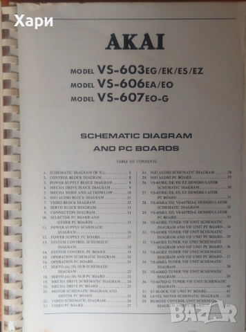 Видео касетофон рекордер HI-FI stereo AKAI VS-607EO, снимка 17 - Плейъри, домашно кино, прожектори - 54095907