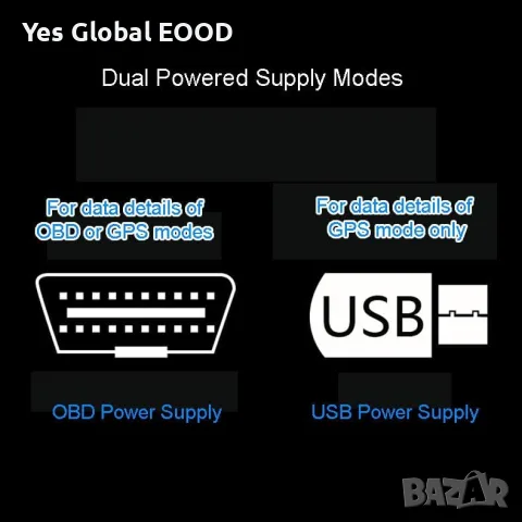 zalati HUD дисплей GPS/OBD за предно стъкло с USB, снимка 5 - Аксесоари и консумативи - 55322133