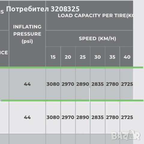 Индустриални гуми с джанти, снимка 15 - Селскостопанска техника - 54597229
