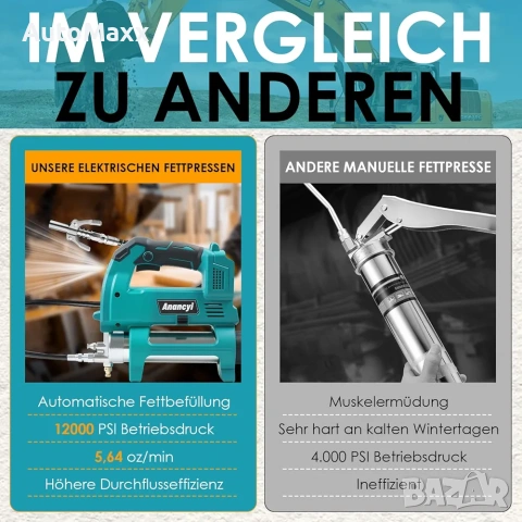 Anancyi Безжичен електрически пистолет за гресиране за Makita 18V батерия 12000PSI, снимка 5 - Индустриална техника - 54429636