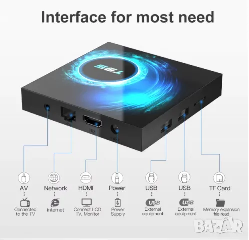 Android Smart TV box T95, снимка 14 - Приемници и антени - 55473238