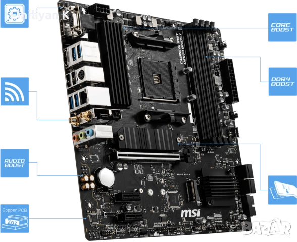 Компютърна конфигурация | Arc B580 | 32G RAM | Ryzen 5600